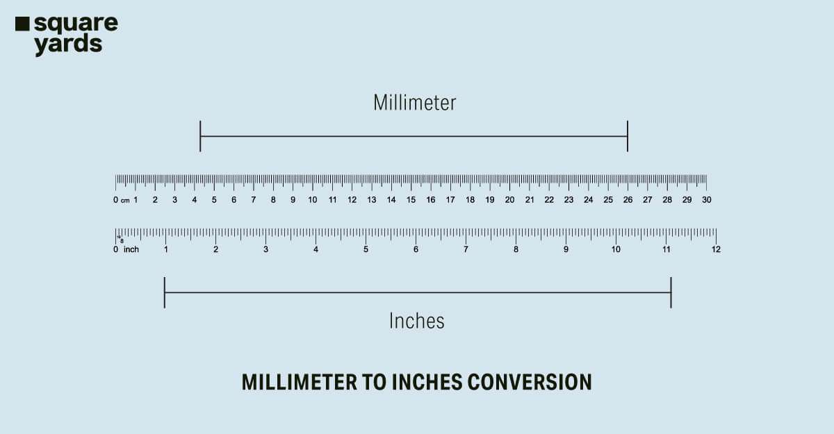 How To Convert mm to Inches 